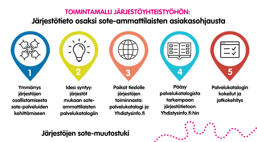 Sosiaali- Ja Terveyspalvelut Paremmiksi Järjestöjen Ja Julkisten ...